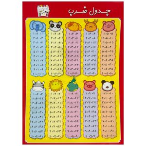 پوستر آموزش جدول ضرب 50*35