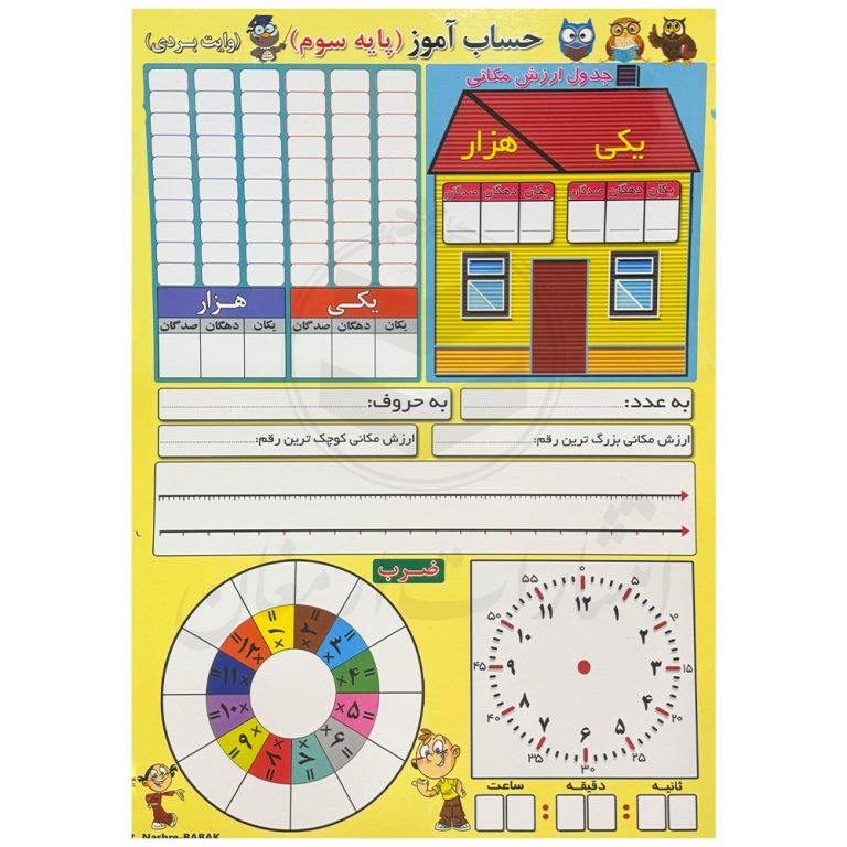 پوستر آموزش اعداد (1 تا 100) یادگیری آسان و جذاب ریاضی برای کودکان