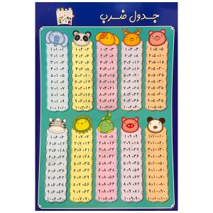 پوستر جدول تفریق اعداد و جدول ضرب پوستر آموزشی