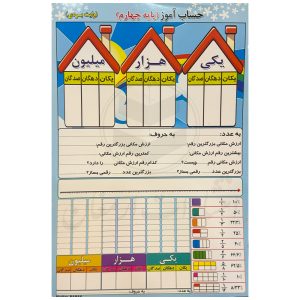پوستر وایت بردی حساب آموز پایه چهارم و پنجم سایز A4