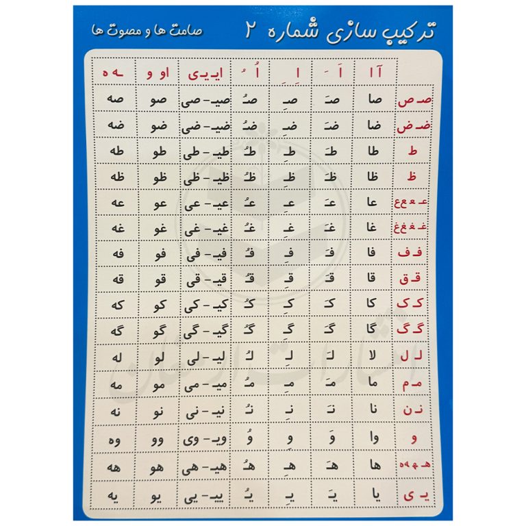 جدول ترکیب نشانه های فارسی